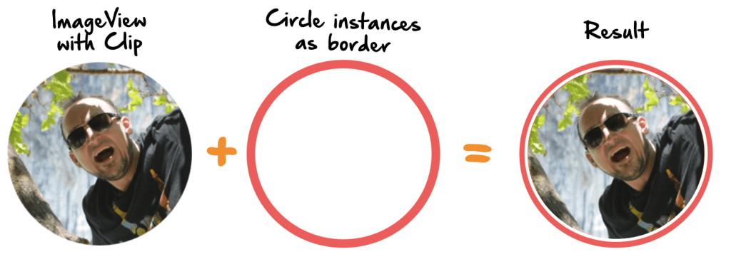 border