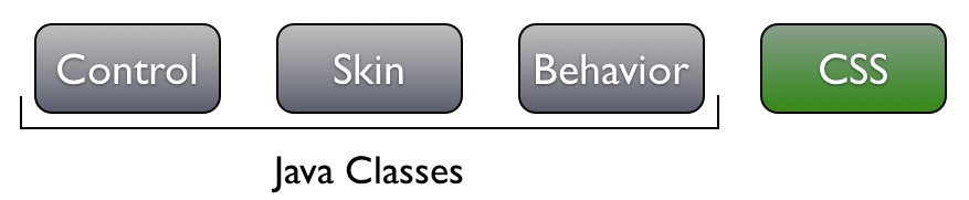 custom-components1