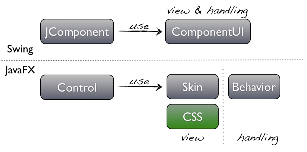 Custom UI Controls with JavaFX - Part 1