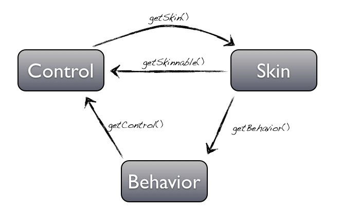 custom-controls5