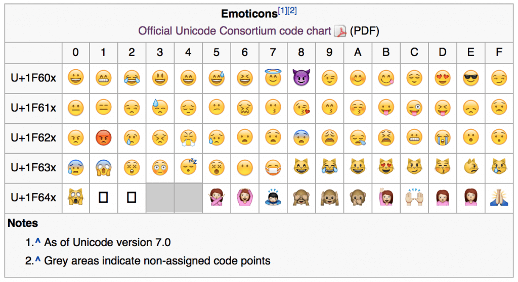 How To Support Emojis Part1 Guigarage