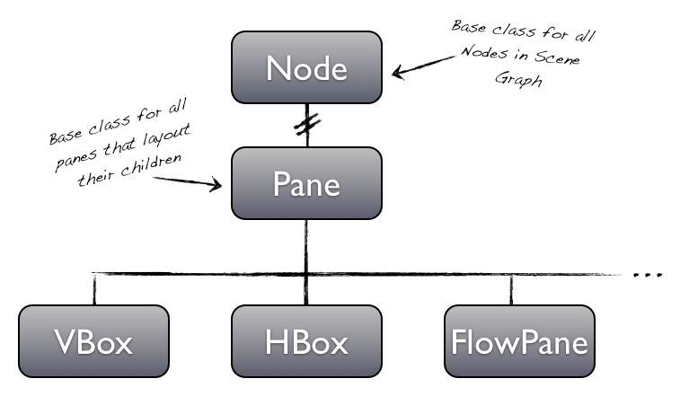 layout1