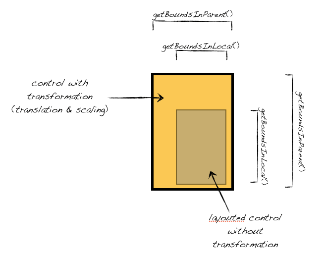 Custom UI Controls with JavaFX (Part 2)