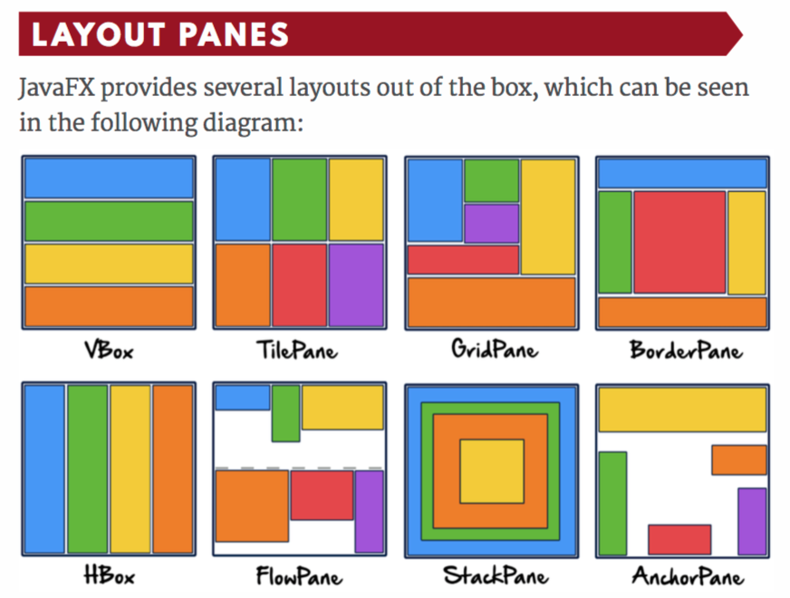 Learn JavaFX 8 by Kishori Sharan